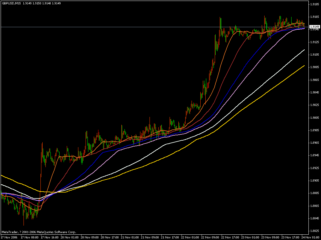 gbp 15m.gif